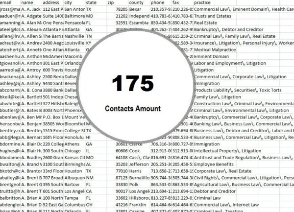 Portuguese Timor Email Activer Datas