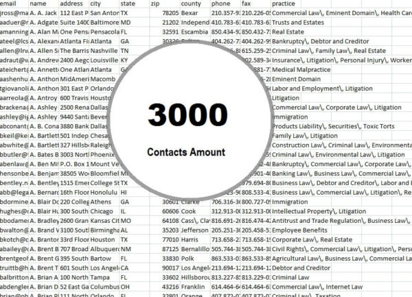 Sales Inside IT Decision Makers List