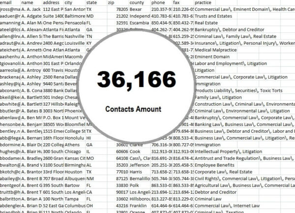 Slovakia Email Activer Datas