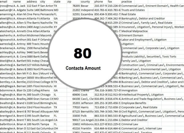 Sudan Email Activer Datas