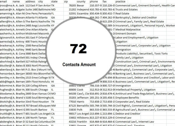 Timor-Leste Email Activer Datas